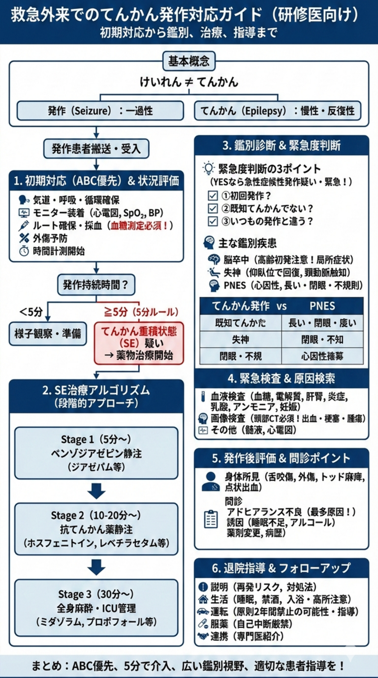 迷走神経失神の原因と前兆とは？倒れる仕組みから応急処置・何科を受診すべきかまで徹底解説