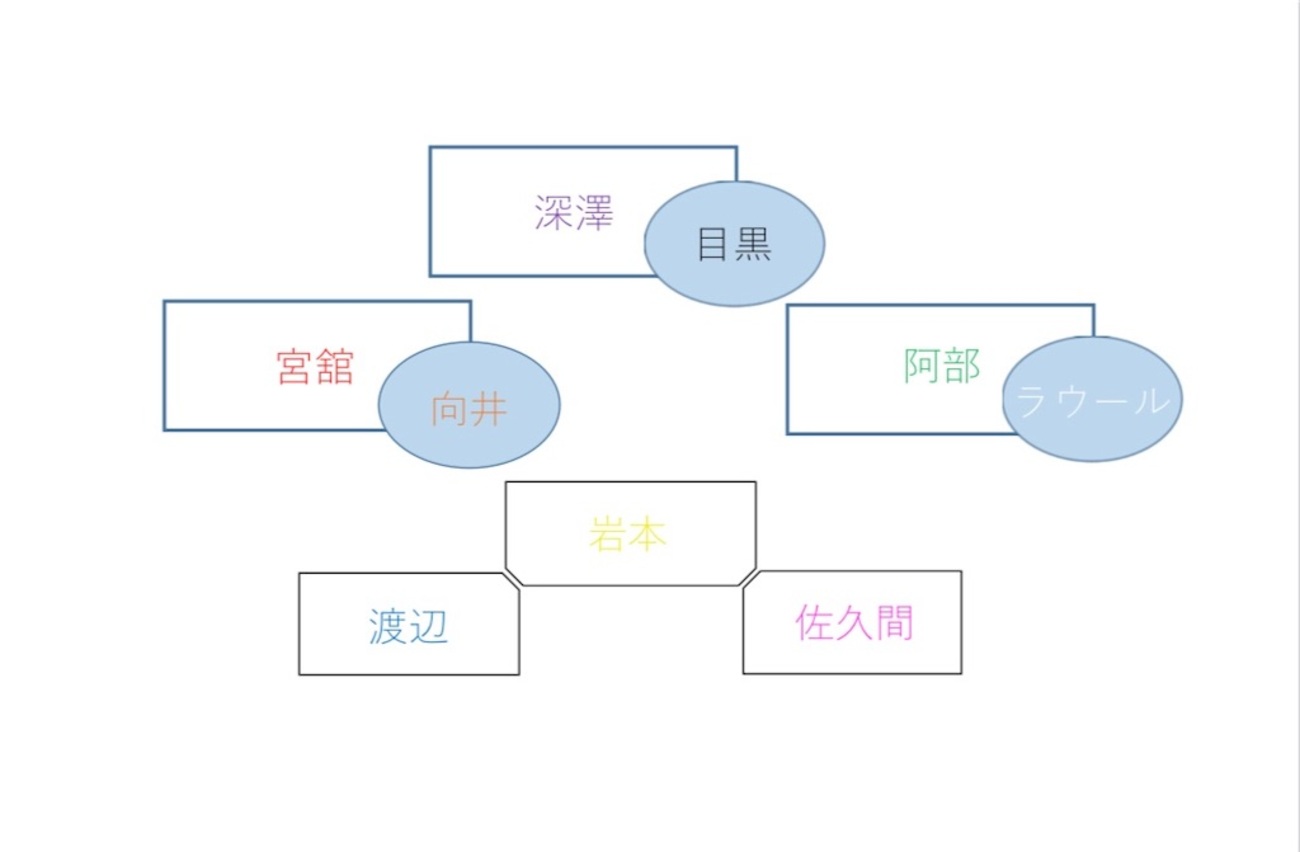 Snow Man - 滝沢歌舞伎ZERO好きな四字熟語は向井康二 Snow Man - 滝沢歌舞伎ZERO好きな四字熟語は向井康二🧡様専用の
