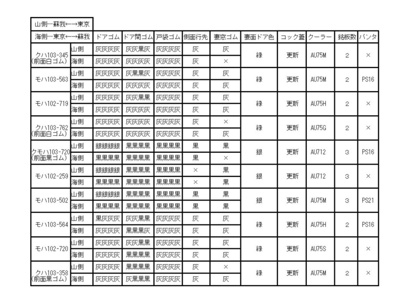 103系ケヨ304編成の詳細資料のようなもの - きららに乗り隊