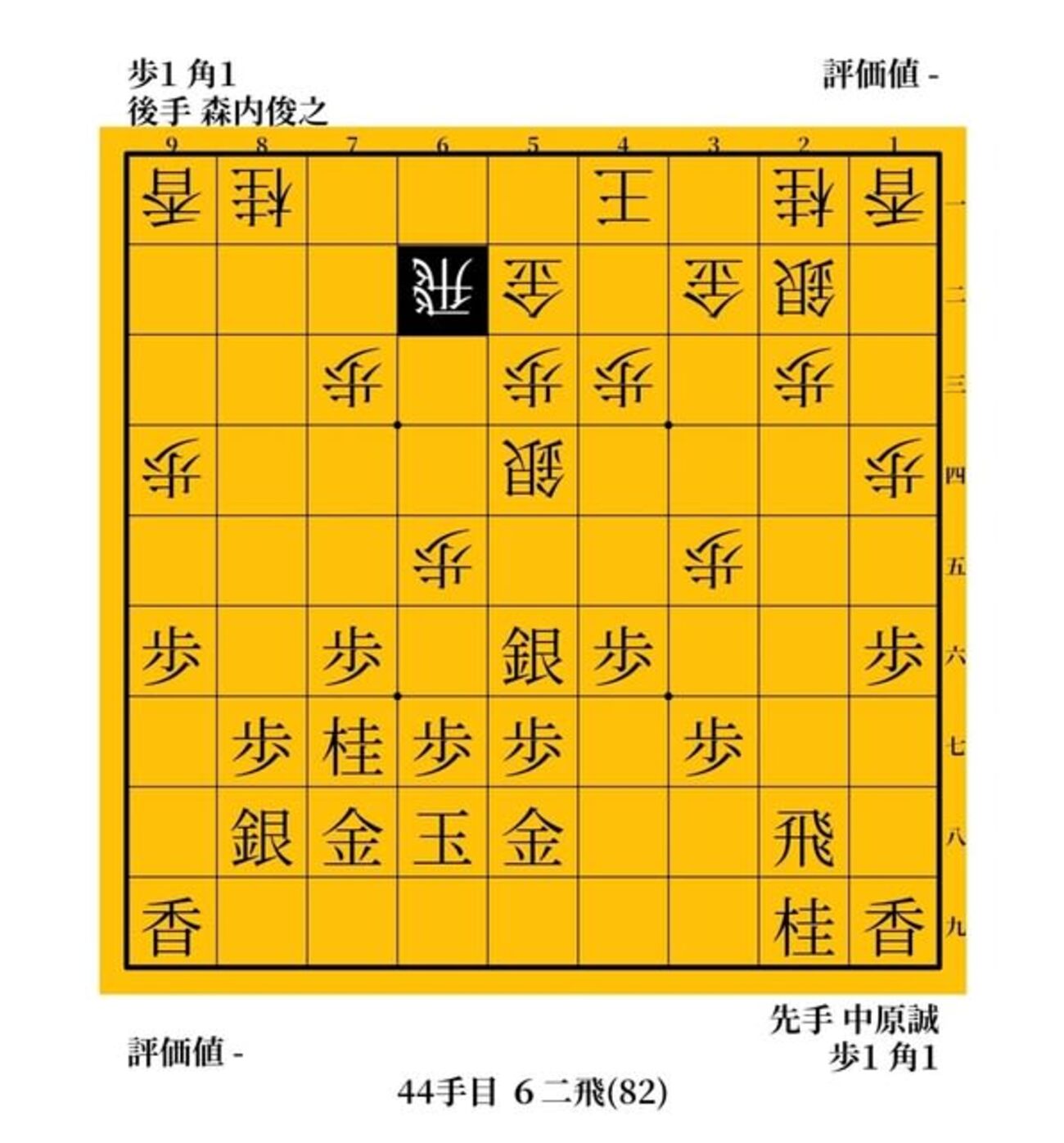 遠すぎた橋　中原誠vs森内俊之　２００３年　第１６期竜王戦　挑戦者決定三番勝負　第２局 - ガンラトャチ棋聖の将棋博物館
