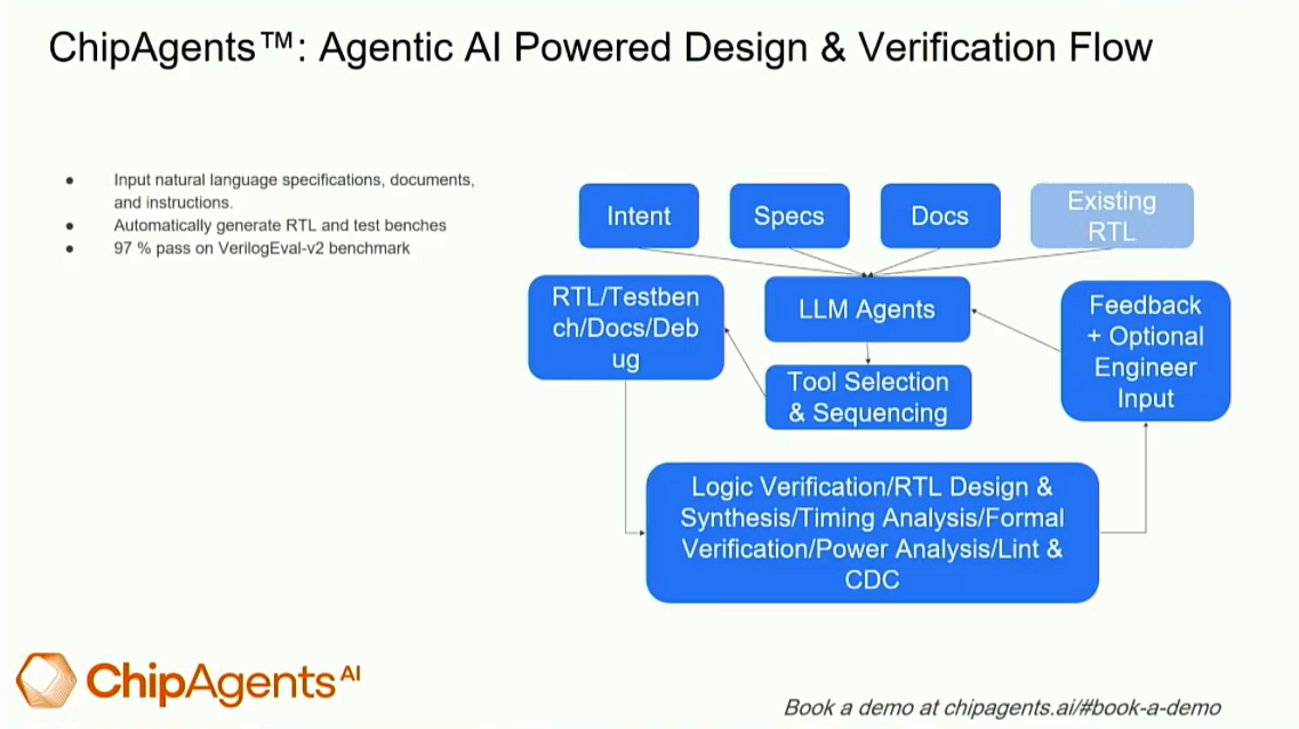 Chipagents ChipAgents と Google Gemini の違い? - Vengineerの妄想