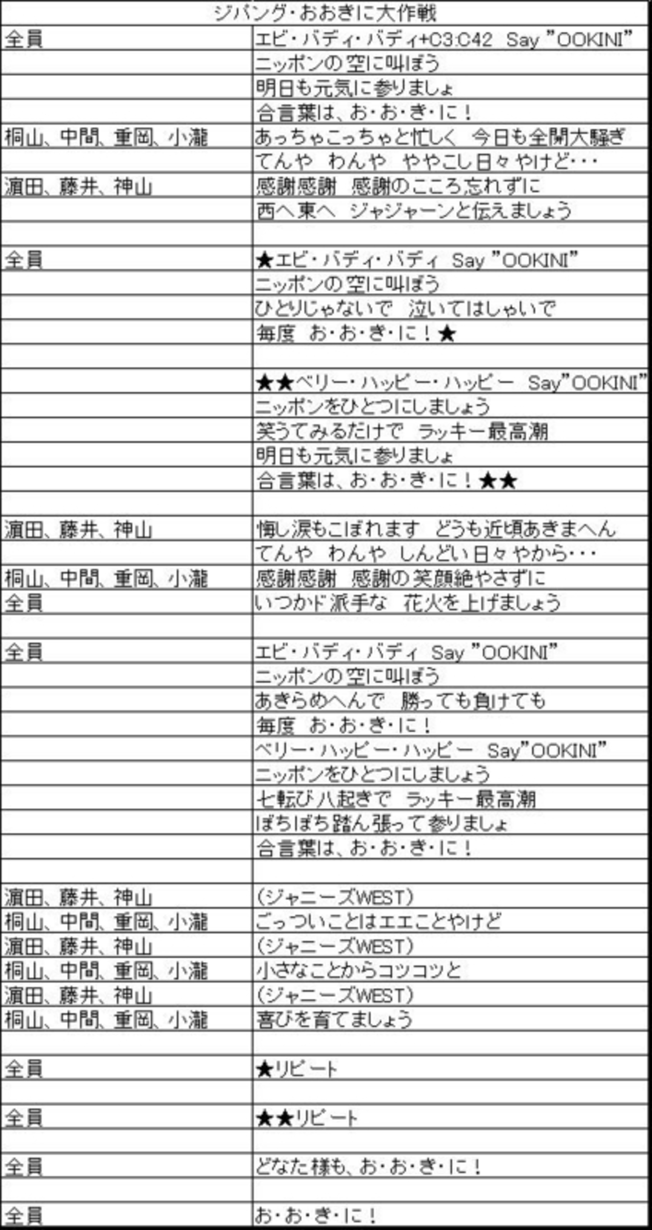 ジパング・おおきに大作戦／夢を抱きしめて』歌割りまとめ（訂正済 