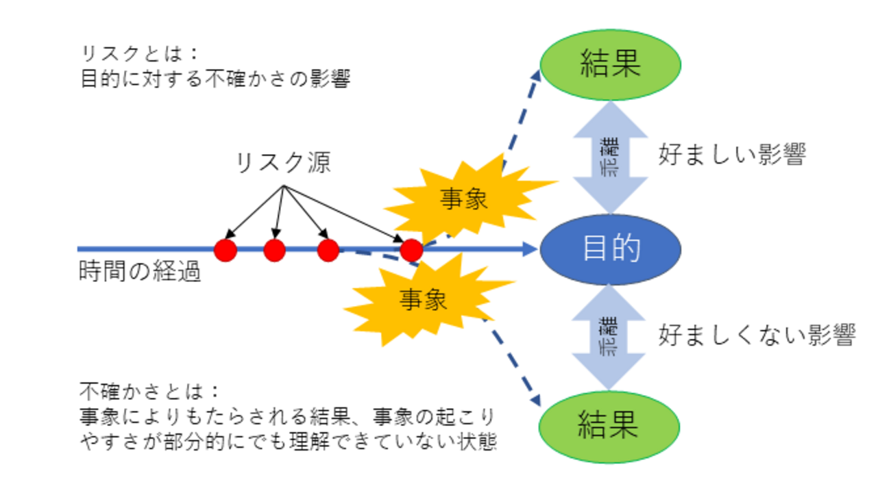 情報セキュリティリスクマネジメントについて（1