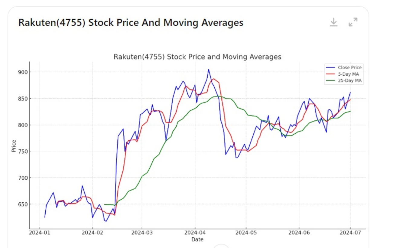 株価予測ソフト　柴田罫線PRO Amazon.co.jp: 株価予測ソフト 柴田罫線PRO : おもちゃ