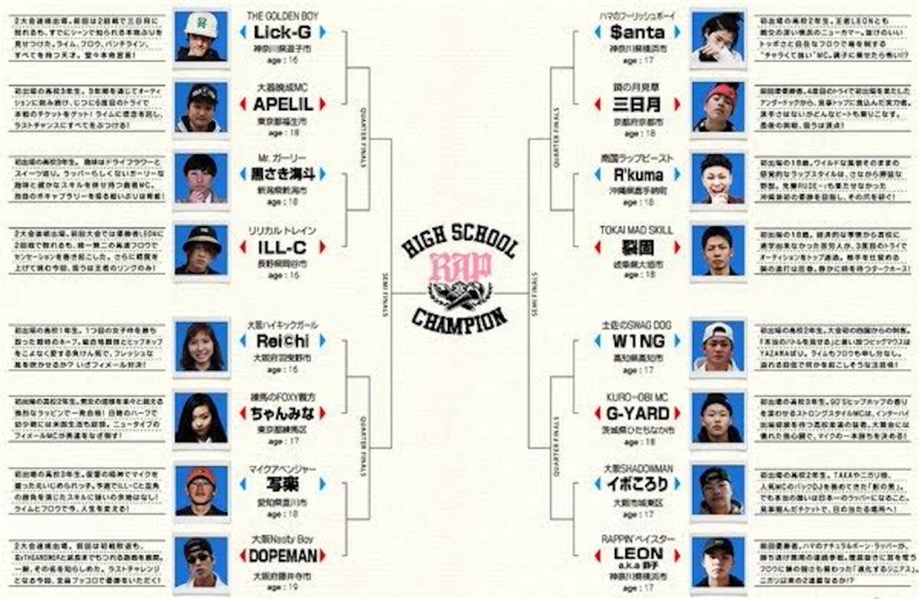 第10回高校生ラップ選手権　記念パンフレット　BADHOP 第1回高校生RAP選手権 決勝バトル K-九 vs LIL MAN - YouTube
