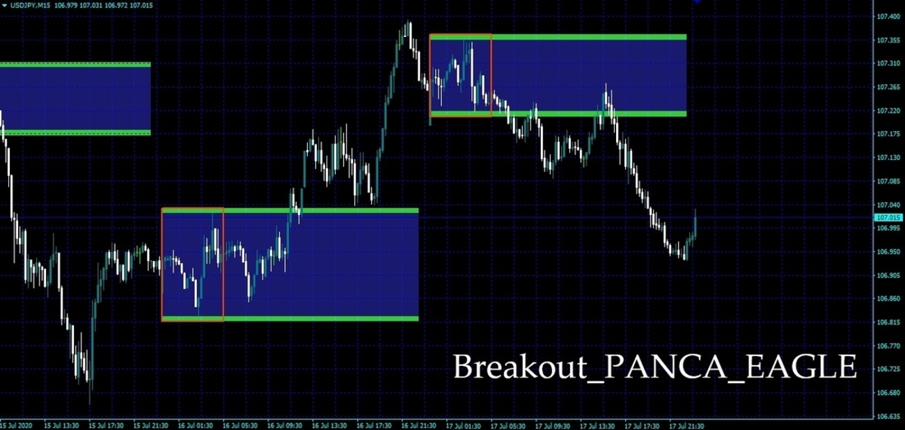 簡易的に当日の高値安値をボックスで表示してくれるインジケーター - 【FOREX】海外MT4インジケーターFXブログ