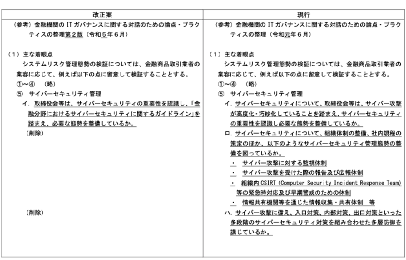 金融庁のサイバーセキュリティに関するガイドラインを読んだ話 - LayerX エンジニアブログ
