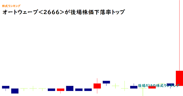 オートウェーブとは 一般の人気 最新記事を集めました はてな