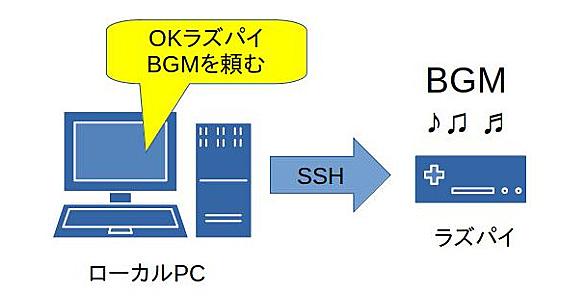 Mplayerとは コンピュータの人気 最新記事を集めました はてな