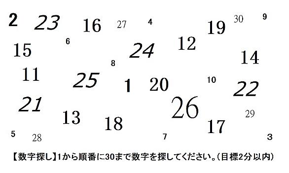 数字問題とは 人気 最新記事を集めました はてな
