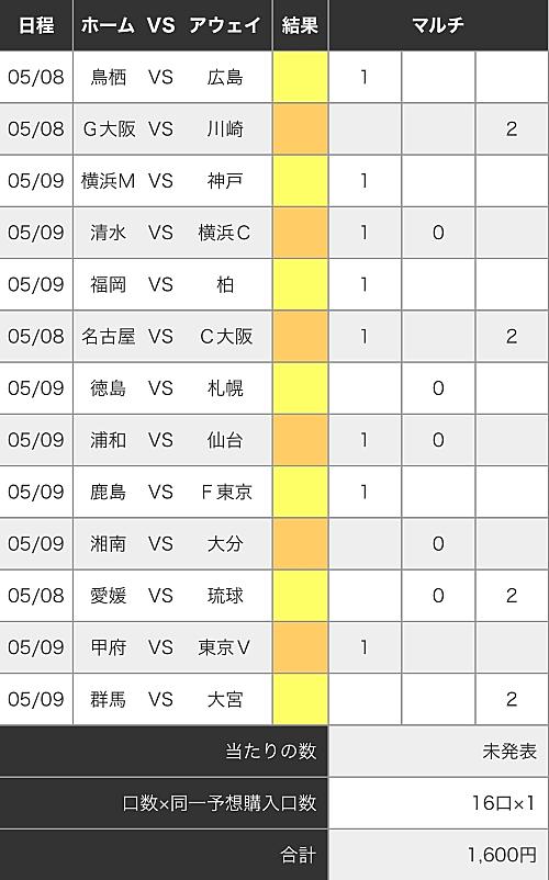 大宮アルディージャとは スポーツの人気 最新記事を集めました はてな 大宮アルディージャとは スポーツの人気 最新記事を集めました はてな
