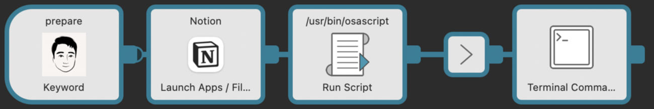 レジュメ作成タスクのワークフロー化 : hkob の雑記録 (421)