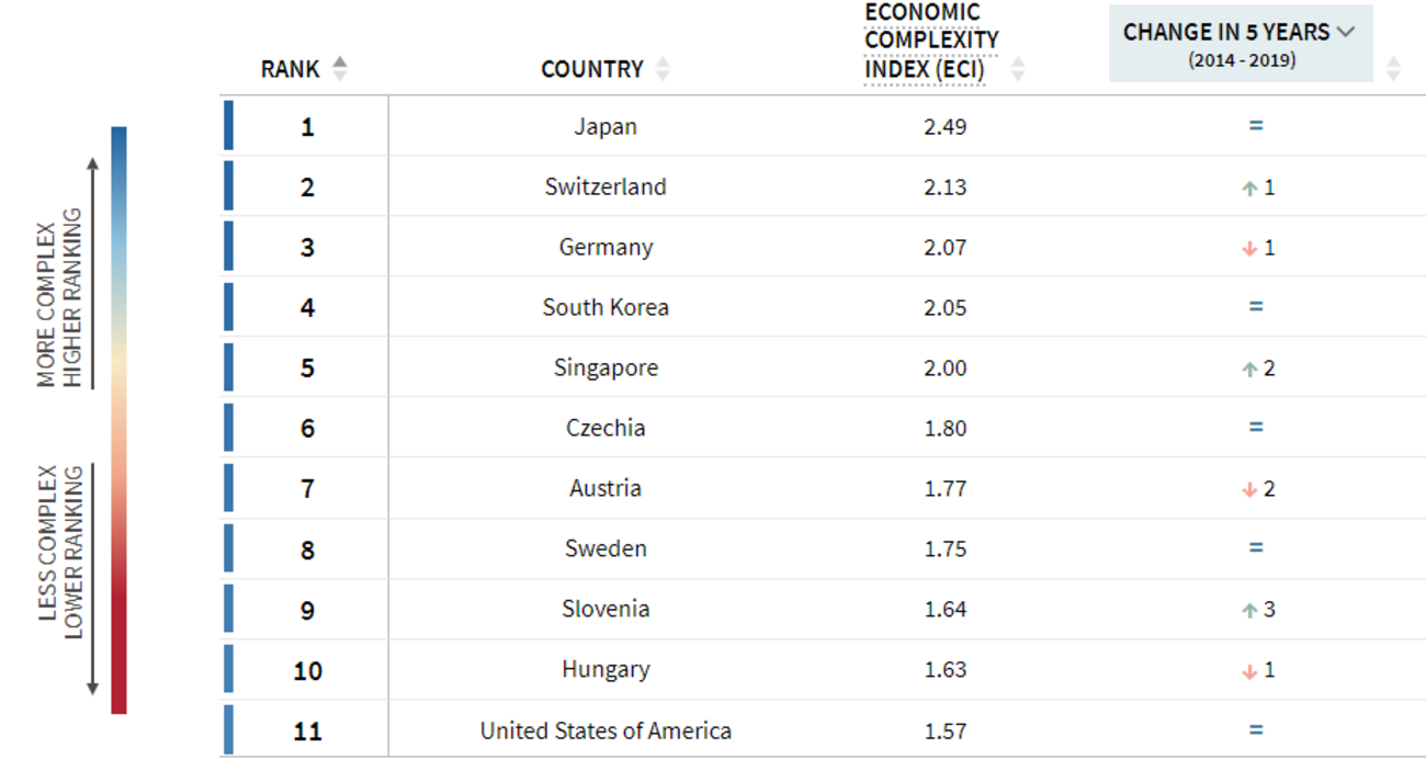 多国籍企業と経済分析 シグマクシス・ホールディングス（6088）の財務情報ならログミー
