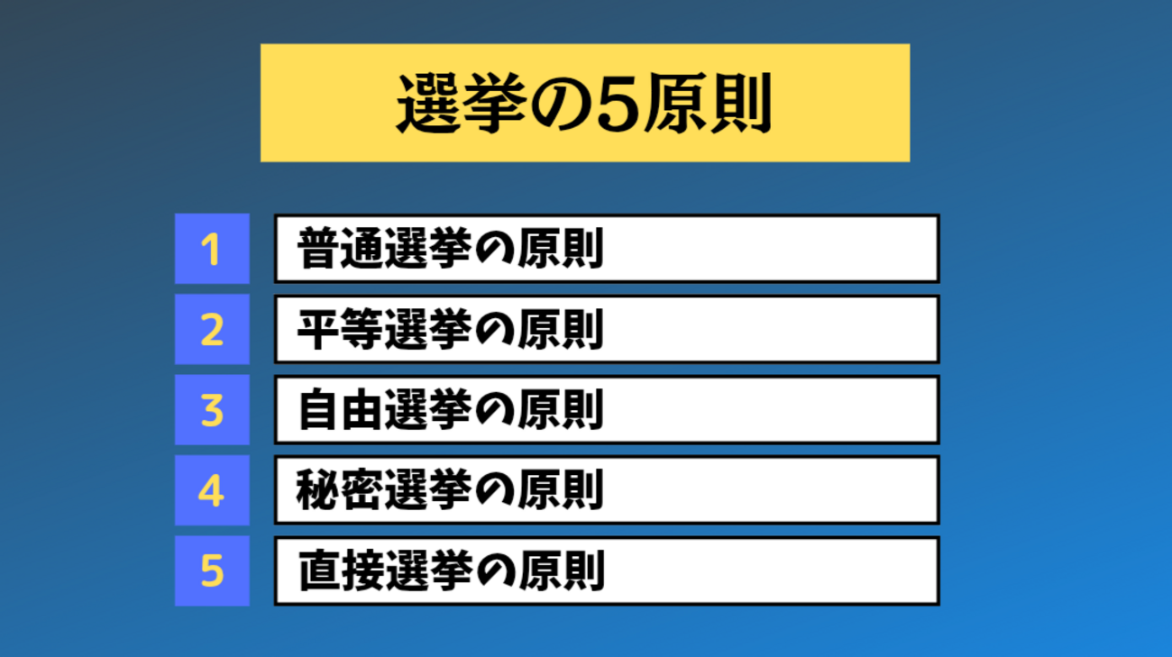 選挙の基本原則5つ｜憲法や法律との関係をわかりやすく解説 - ヤマトノ社会科塾