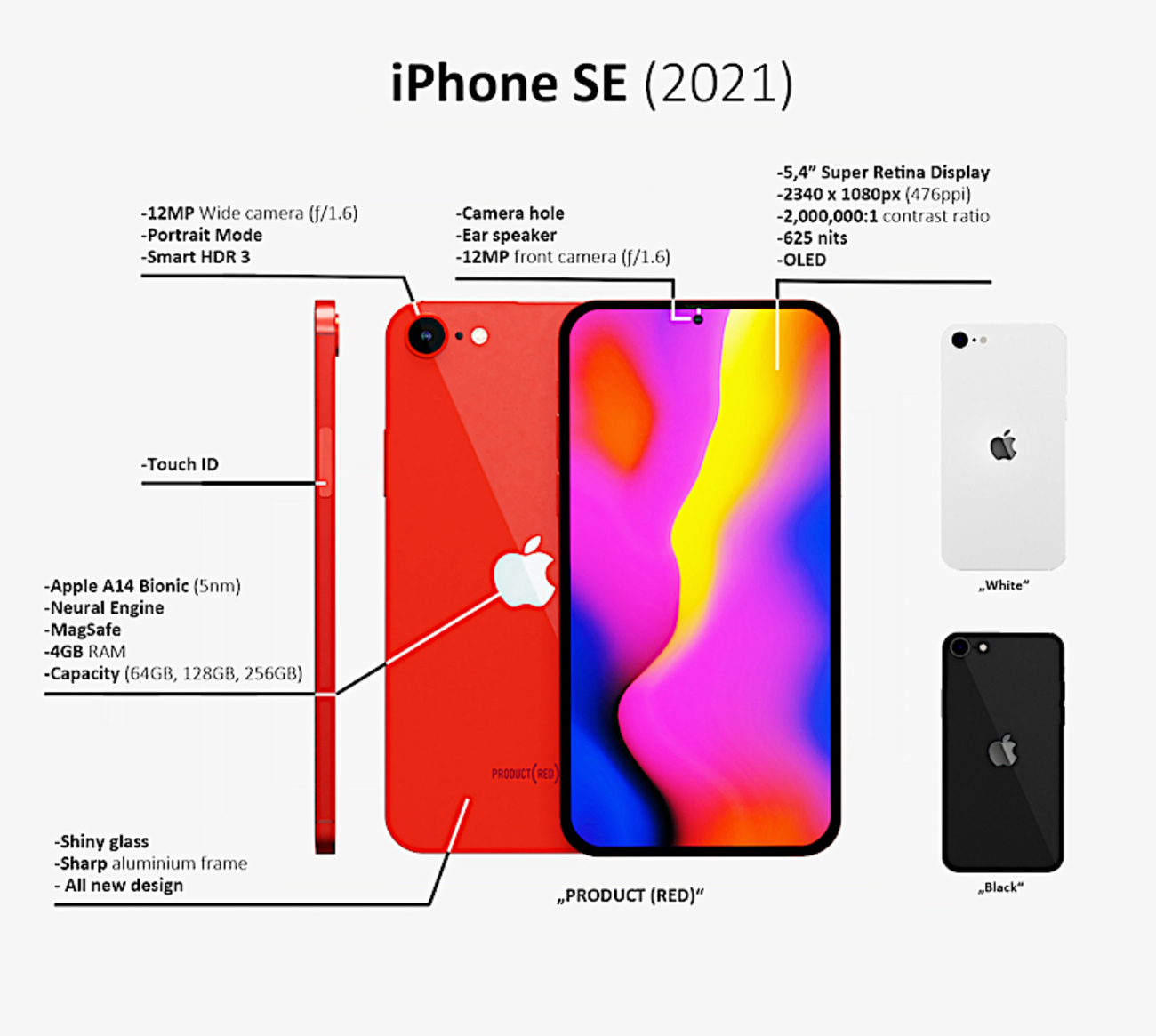 iPhoneSE Plus」「iPhone SE（第3世代）」はいつ来るのか