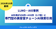 AI引用が158件→432件（2.7倍）に｜美容室のサイトはAI検索に引用される？専門型の美容室チェーンのLLMO・AIO事例【ダイジェスト版】