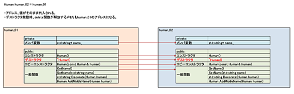 C C とは コンピュータの人気 最新記事を集めました はてな