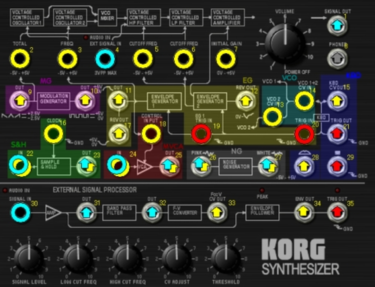 KORG MS-20パッチパネル操作完全マスター - aike