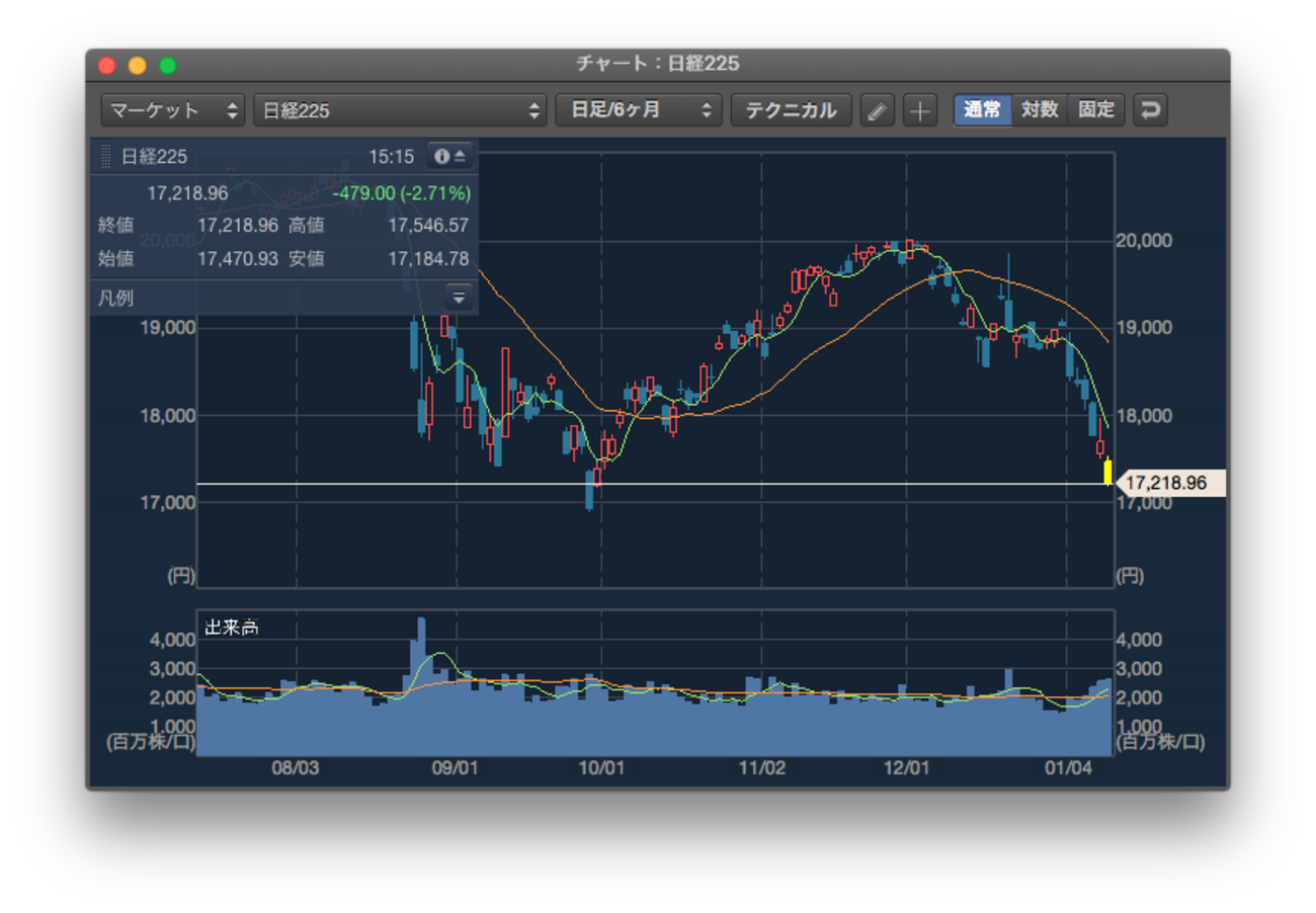 SBI証券の先物・OPで追証が発生！余力があるのに即時入金できない場合の対処法 - ごにょごにょブログ