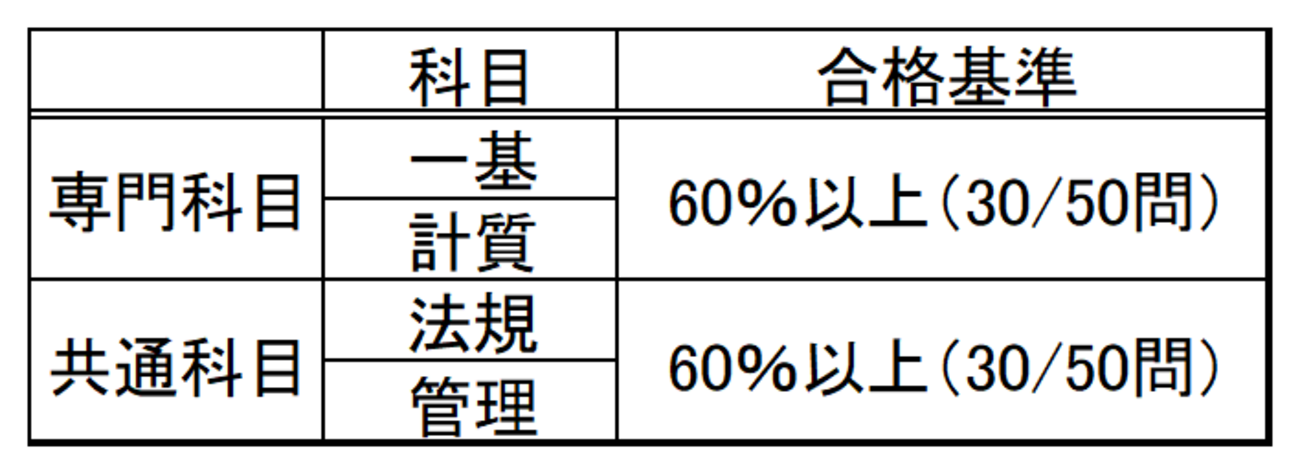 体験談】過去問だけで一般計量士試験に合格！使ったテキストと勉強方法 