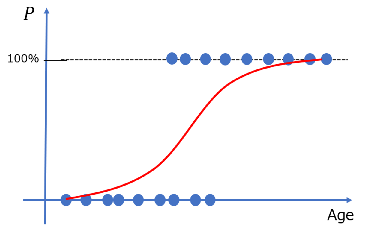 CPI正式開始のお礼と現状報告 - rice_Placeの日記