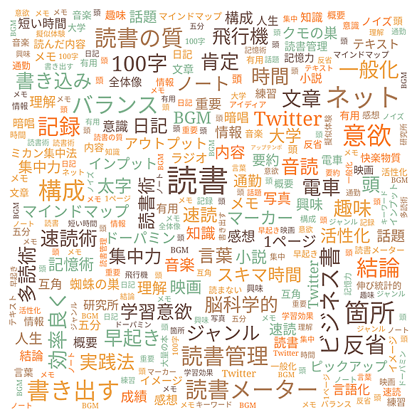 遅読とは 読書の人気 最新記事を集めました はてな 遅読とは 読書の人気 最新記事を集めました はてな
