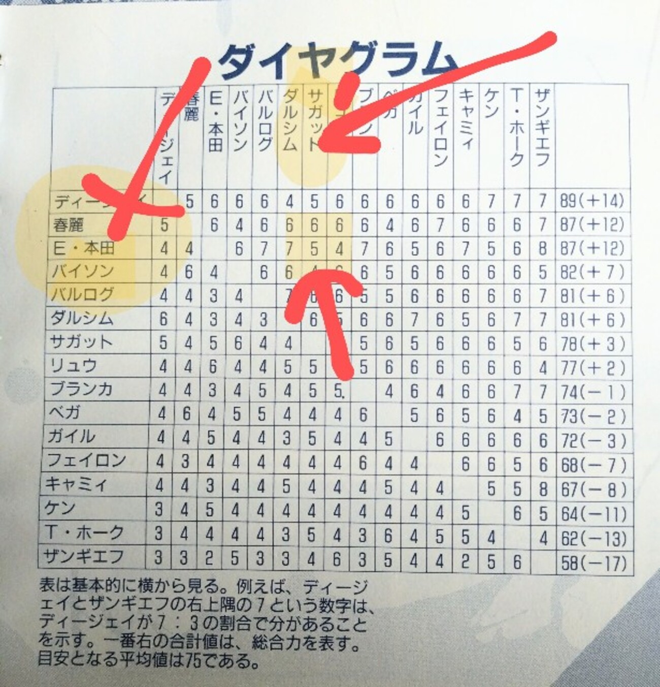 【野試合372】スーパーストリートファイター2X - 446の素人格ゲーブログ