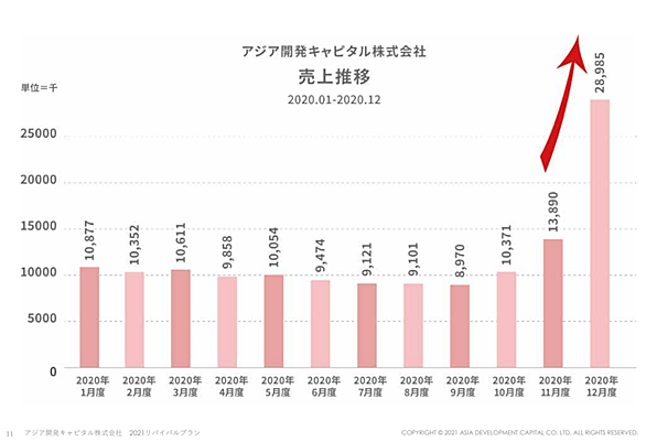 計画倒産とは 一般の人気 最新記事を集めました はてな