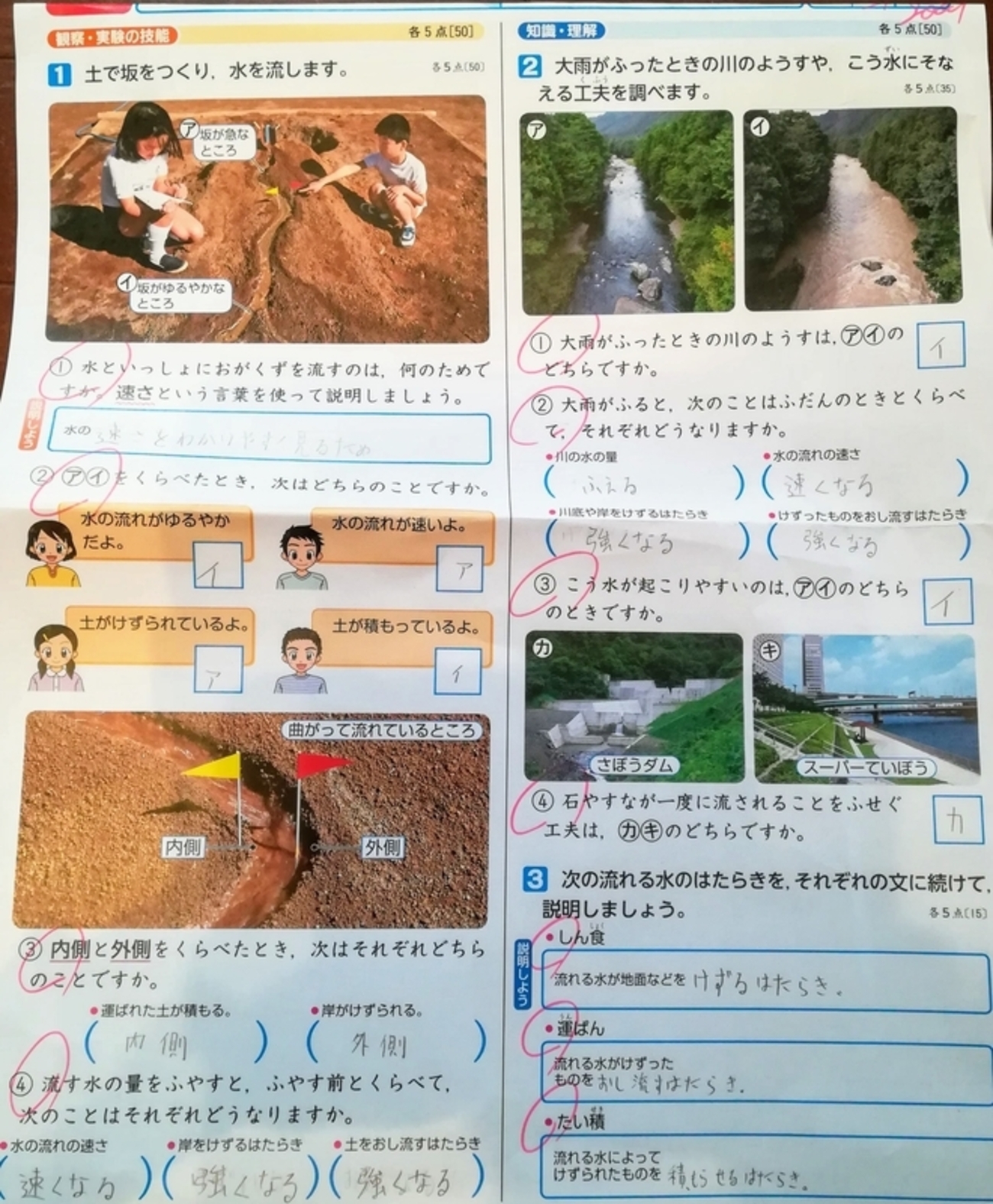 流れる 水 の 働き
