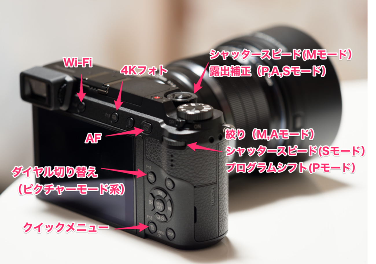 GX7 markIIのカスタマイズはこうやってるよ！〜ボタン機能編 