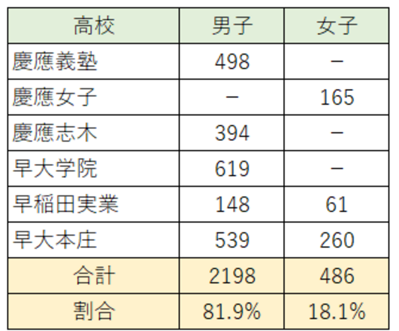 特訓選抜（中2）で男女の差が出始めました - WinningTicket