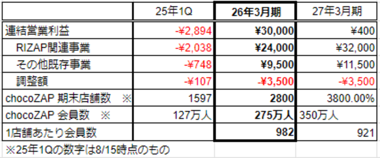 【中古】 利益計画の立て方 “儲けたお金”を徹底的に追求する/実業之日本社/田村繁和 中古】 利益計画の立て方 ”儲けたお金”を徹底的に追求する