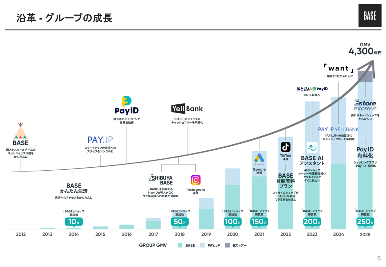 ルールを押し付けない」ガバナンスをエンジニアリングする。Product