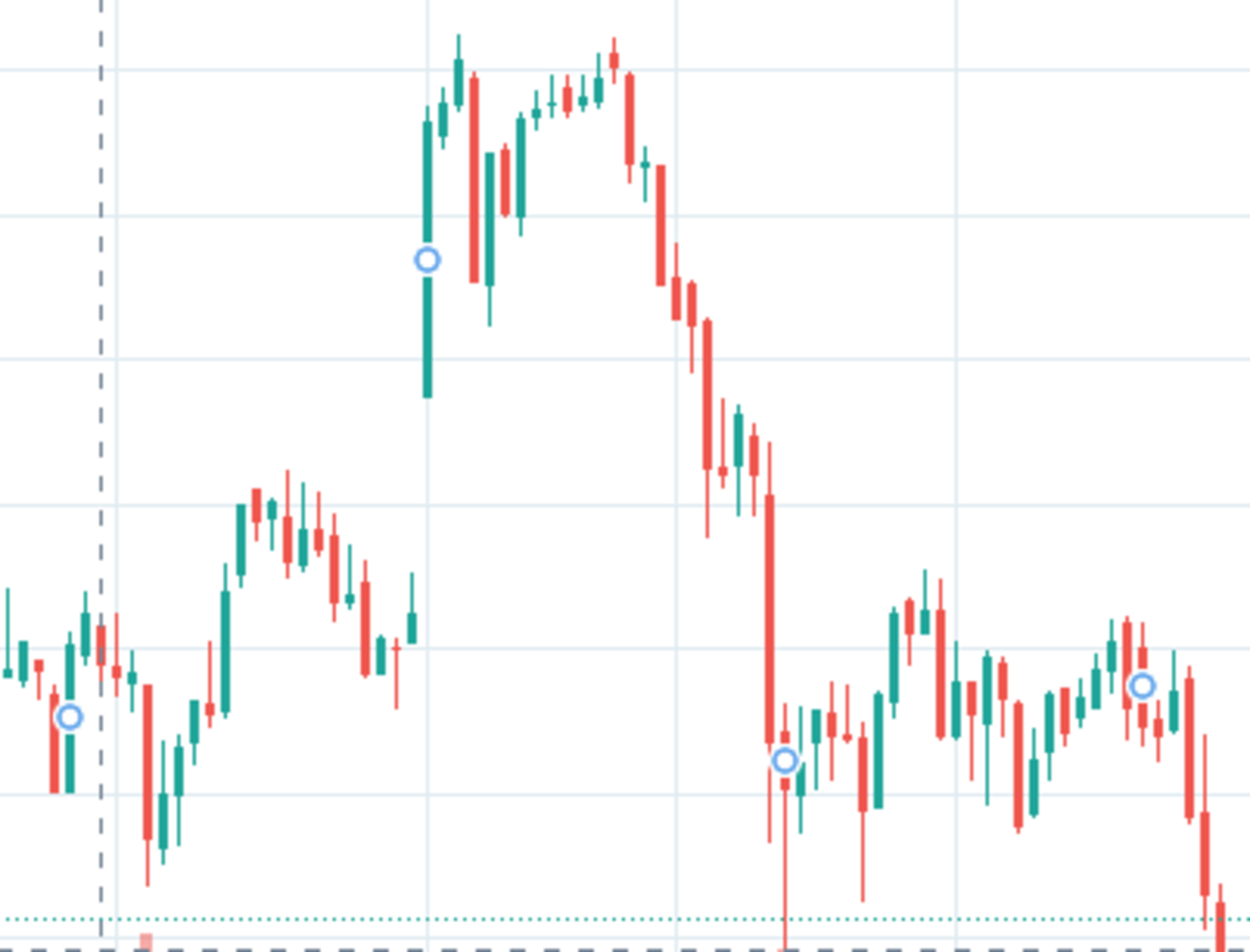 ビットコインの「CME窓埋め」をチェックするサイトを作っている - VIPSブログ