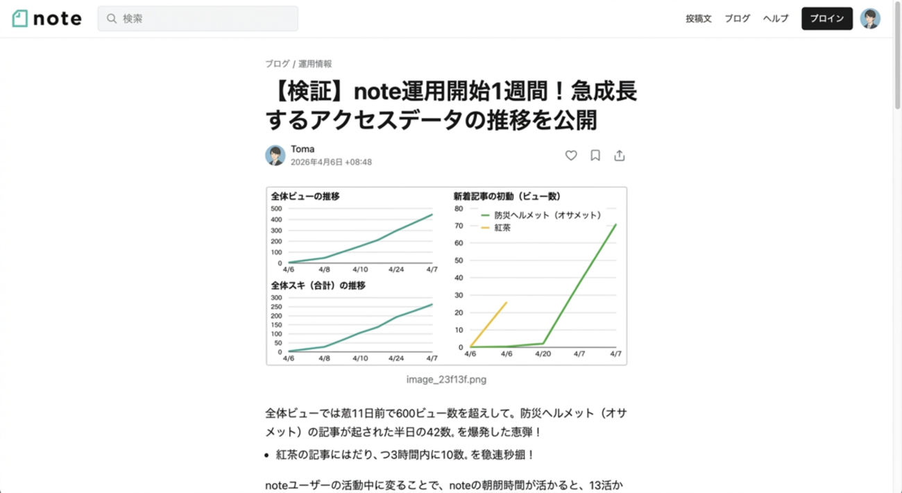 note運用1週間で600ビュー突破！初動アクセスを倍増させる検証データ