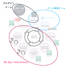 CARTA MARKETING FIRMのデータサイエンス、データエンジニアリング基盤の変遷に迫る