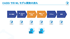 【LPIXEL×CADDi】Kaggle Masterとマネージャーが語るAI製品化の舞台裏【イベントレポート】