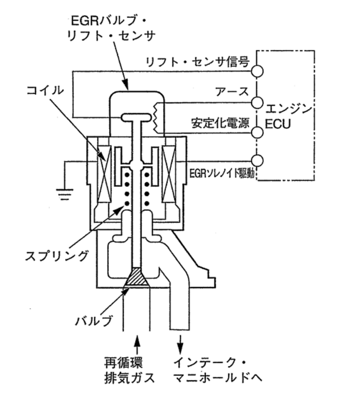 排ガス再循環：EGRを正しく理解する——安藤眞の『テクノロジーのすべて』第43弾 ｜Motor-FanTECH[モーターファンテック] 排気ガス再循環 バルブ に適合するA4 に適合するC5 3B 1.9に適合するTDi 2000 2001 2002 2003 200