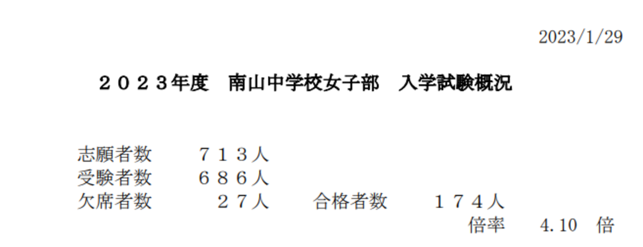 名進研・日能研・浜学園・馬渕教室の合格実績について【南山女子の合格 