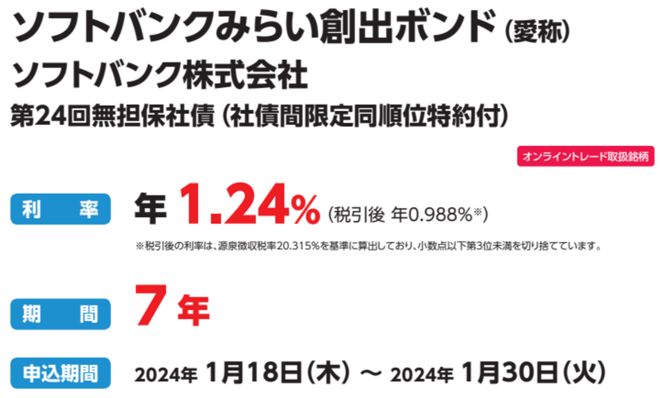 1−648. 【債券】「ソフトバンク」が年利率「１.２４％」の「ソフトバンクみらい創出ボンド」を起債