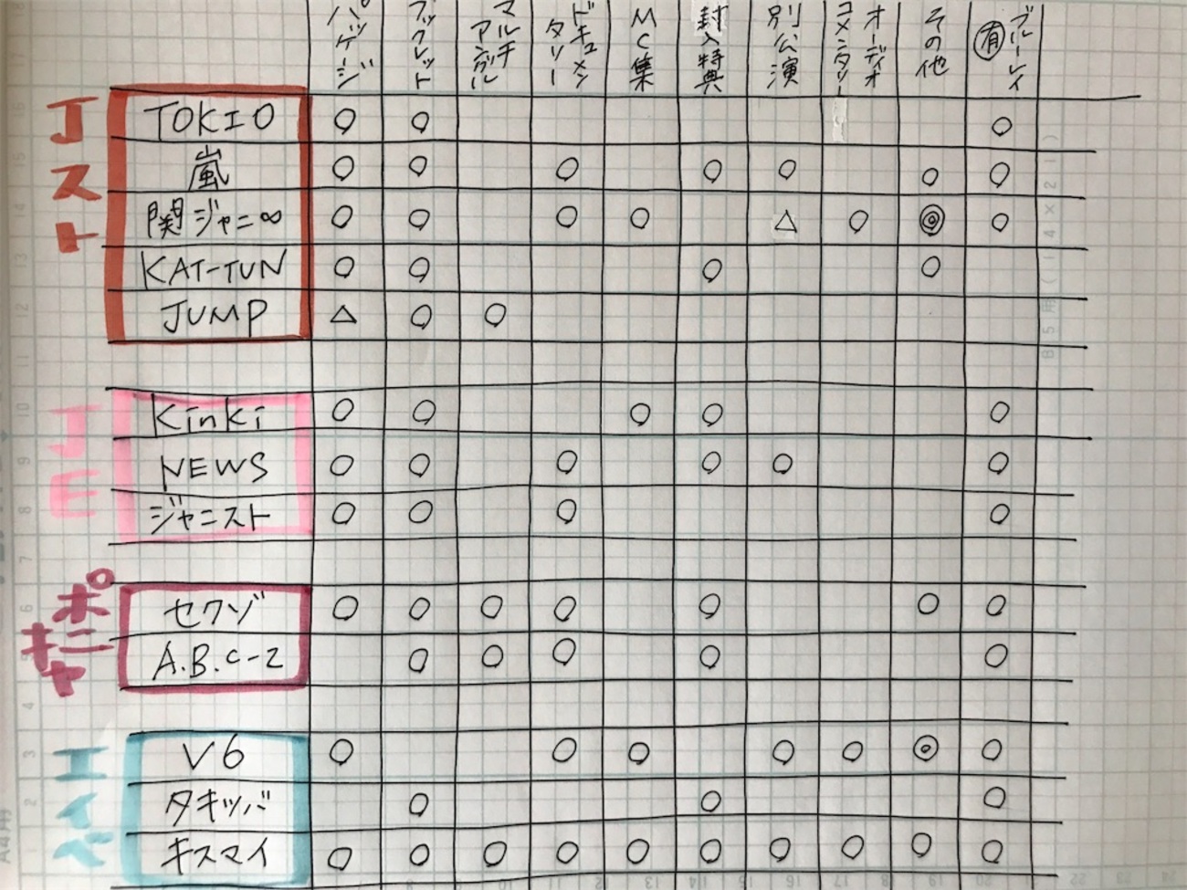他グループを参考にHey!Say!JUMPアニバコンDVDの特典を勝手に
