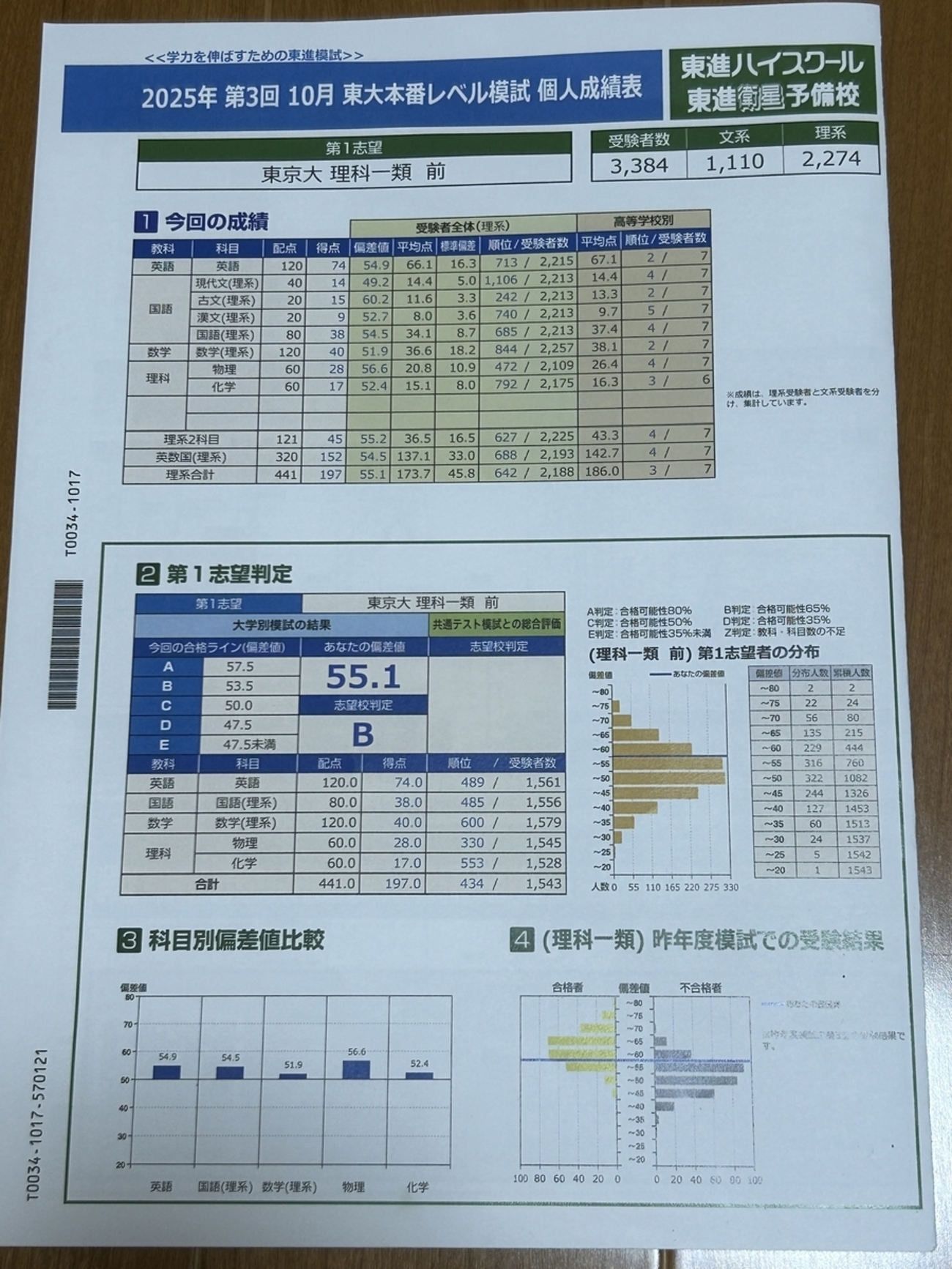 東大浪人生の10月東大本レ - ちーきょじの東大浪人生活