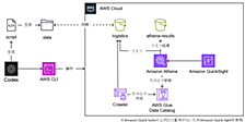Amazon Quick SuiteとCodexによるAI駆動データ分析