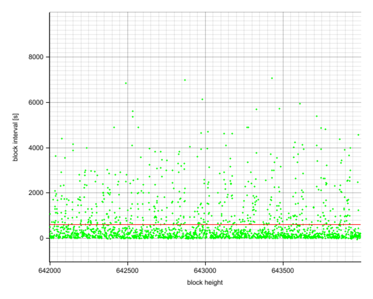 Bitcoin Cashの定期ハードフォーク(2020-11-15)の解説 - Coincheck Tech Blog