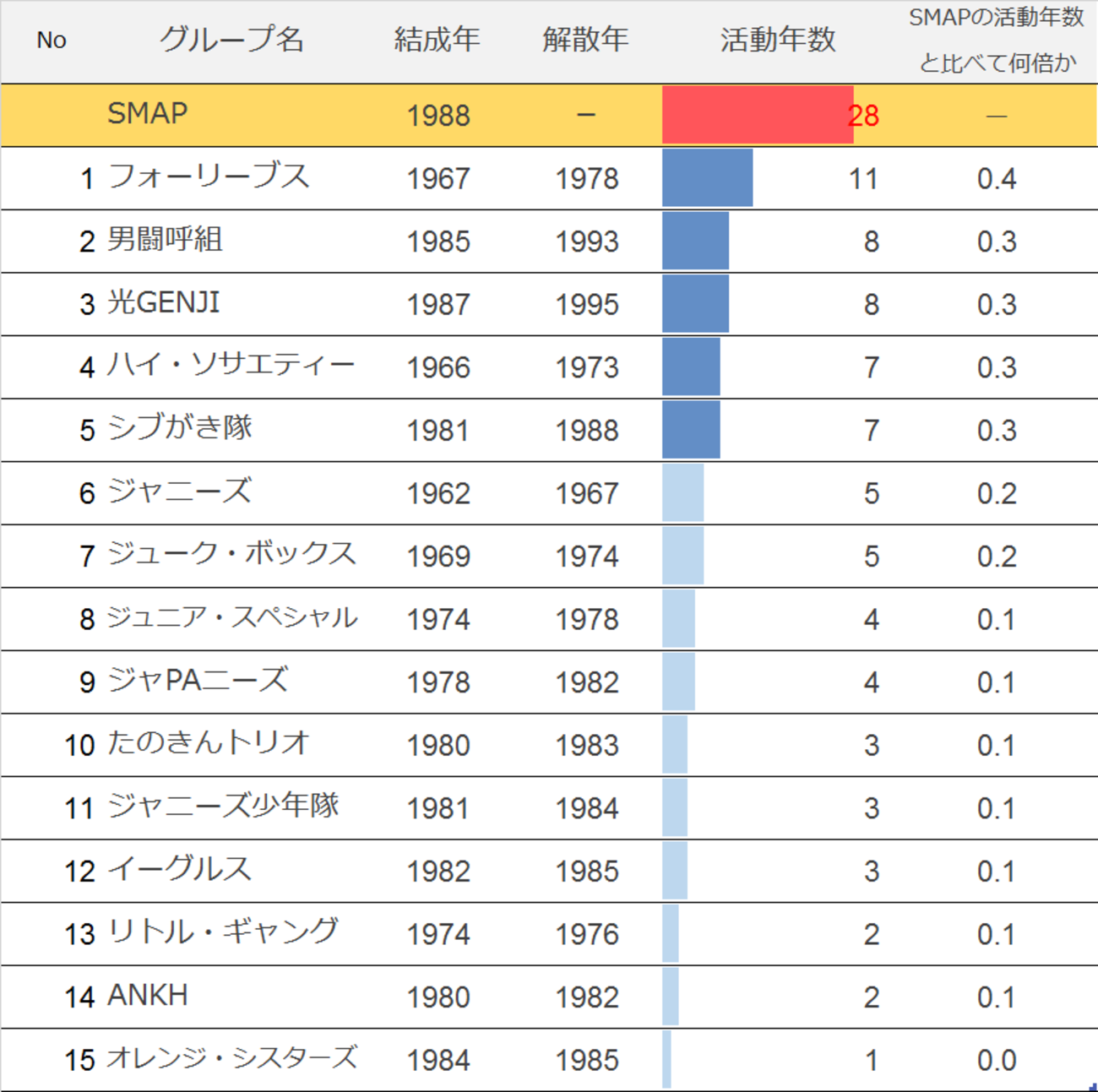 ジャニーズ 歴代 グループ