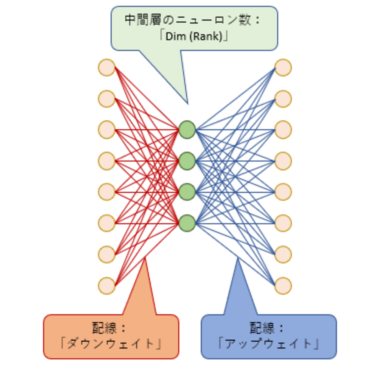 誰でもわかるStable Diffusion Kohya_ssを使ったLoRA学習設定を徹底