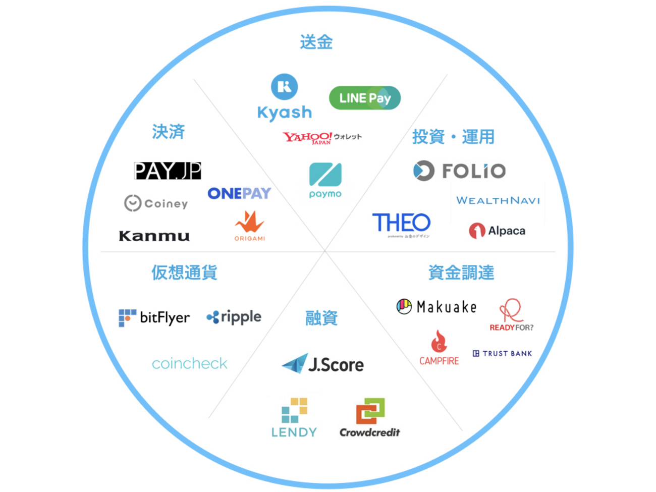 FinTech協会理事が紐解く】2017年国内外FinTech10大ニュース - Kyash Product Blog
