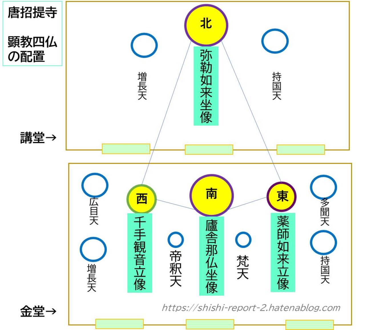 要法寺・円智院日性・撰【新版増補　倭漢合運指掌図】上中下3巻揃 backend=imagemagick;version=1;