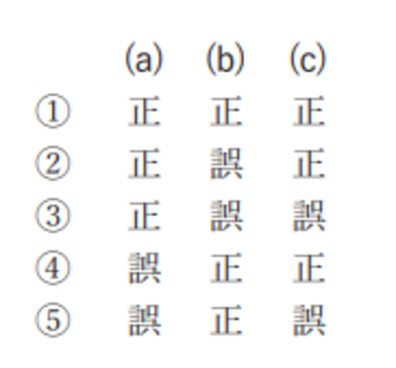 第61回 専門 問7：雷ナウキャストに関する記述の正誤判 - 気象予報士試験 過去問解説・対策