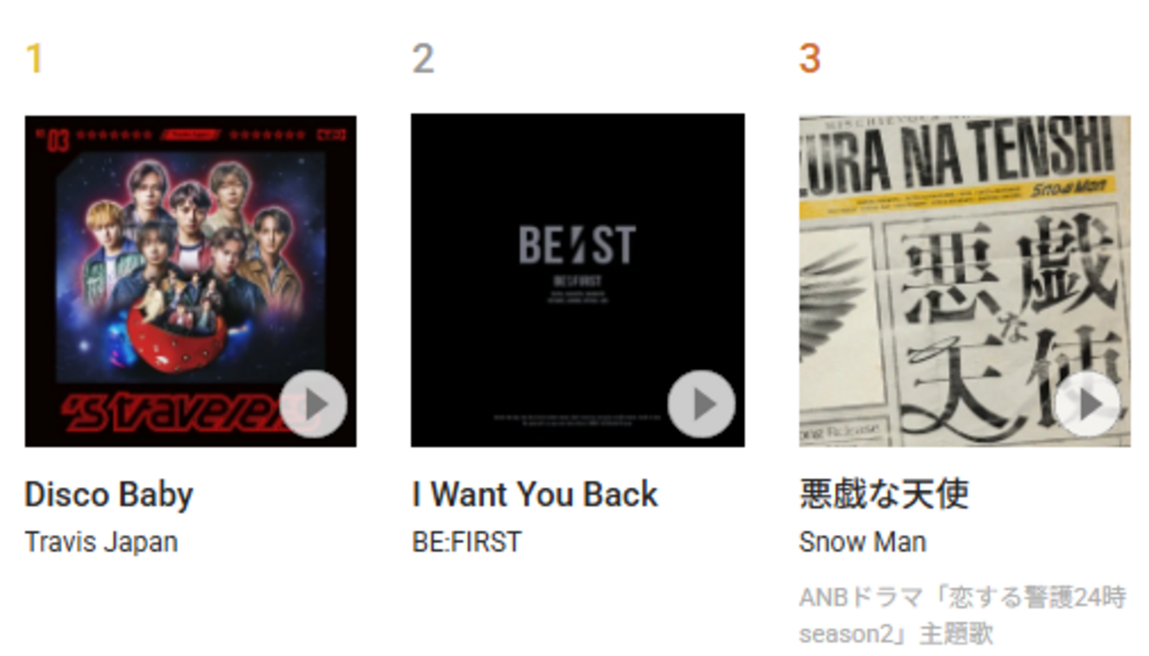 今週のヒット曲を貼っておく！J-POP TOP10 2025/10/22～2025/10/28 - haluo2019の日記